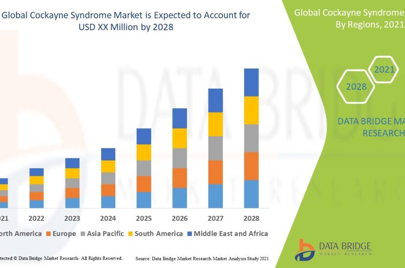Cockayne Syndrome Market: Trends, Growth Drivers, and Future Outlook
