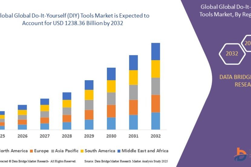 Do-It-Yourself (DIY) Tools Market: Empowering Consumers with Innovation, Customization, and Cost Efficiency