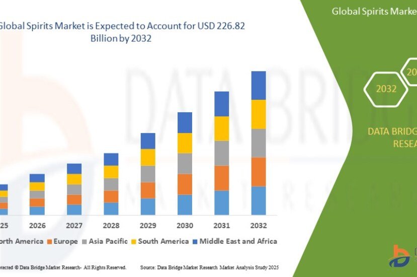 Global Spirits Market Size, Growth, and Forecast to 2032